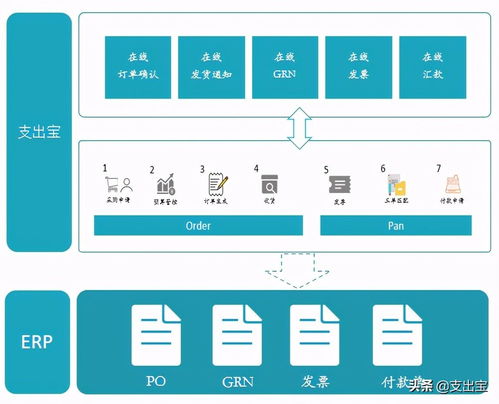巨頭企業(yè)如何實(shí)現(xiàn)采購(gòu)預(yù)算的實(shí)時(shí)精準(zhǔn)管控——企業(yè)管理咨詢視角